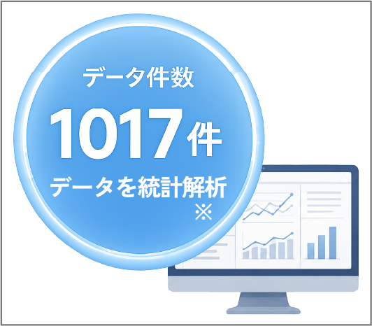 1017件データの統計解析(イメージ)